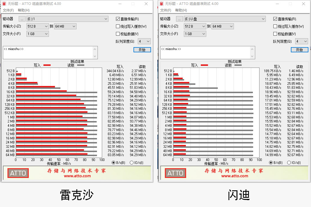 内存卡写入速度慢有什么表现,怎样提升内存卡性能和速度