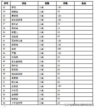某小区物业,物业工程服务设计