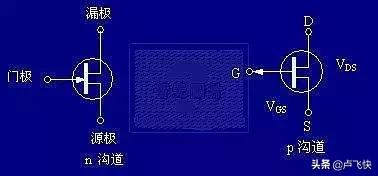 mos场效应管原理,开关电源中的mos管的开关原理