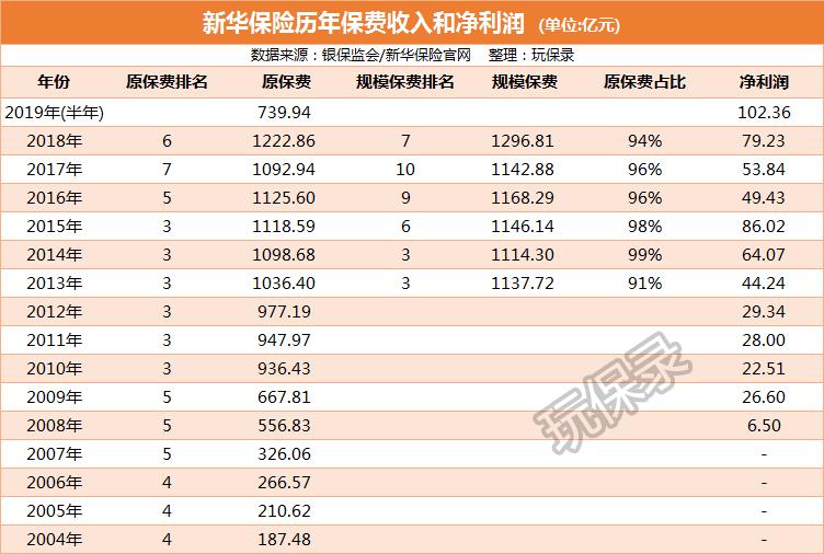 新华健康无忧c款为什么停售,新华健康无忧c3怎么退费