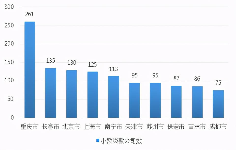 重庆小额贷款哪个利息低,双创贷