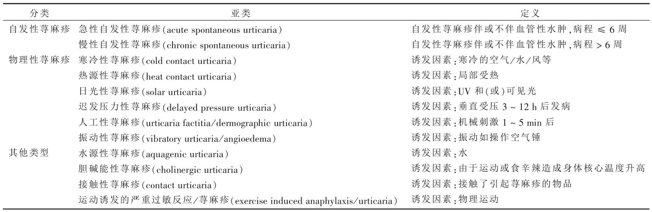 风疹和荨麻疹最简单的区别,风疹和麻疹主要鉴别点