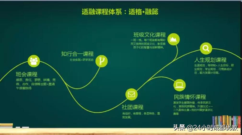 有情怀、国企管、小班化、性价比超高,尽在成都盐道街外语学校