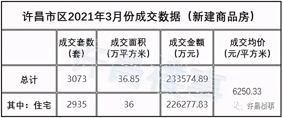 房地产今年走势预估分析,22年许昌房地产如何回暖