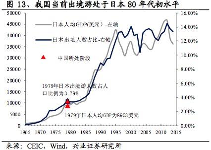 如何经营一家旅行社,旅行社行业的盈利模式