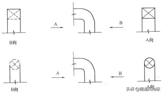 天正给排水cad怎么插入阀门符号,cad给排水图例符号大全