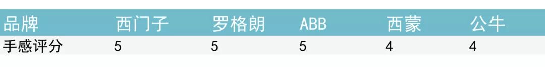 为什么不到10元的插座都是垃圾?