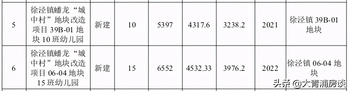 上海徐泾学校规划,徐泾公立学校规划