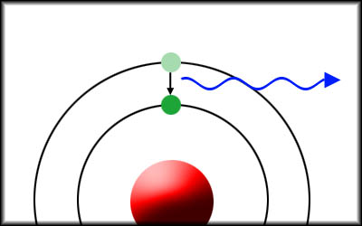 近视眼激光手术十大危害,近视眼手术真安全吗文章