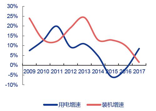 华能水电值得长期投资吗,华能水电的潜力股