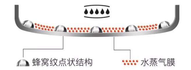 德国百年炒锅,德国双立人煎炒锅