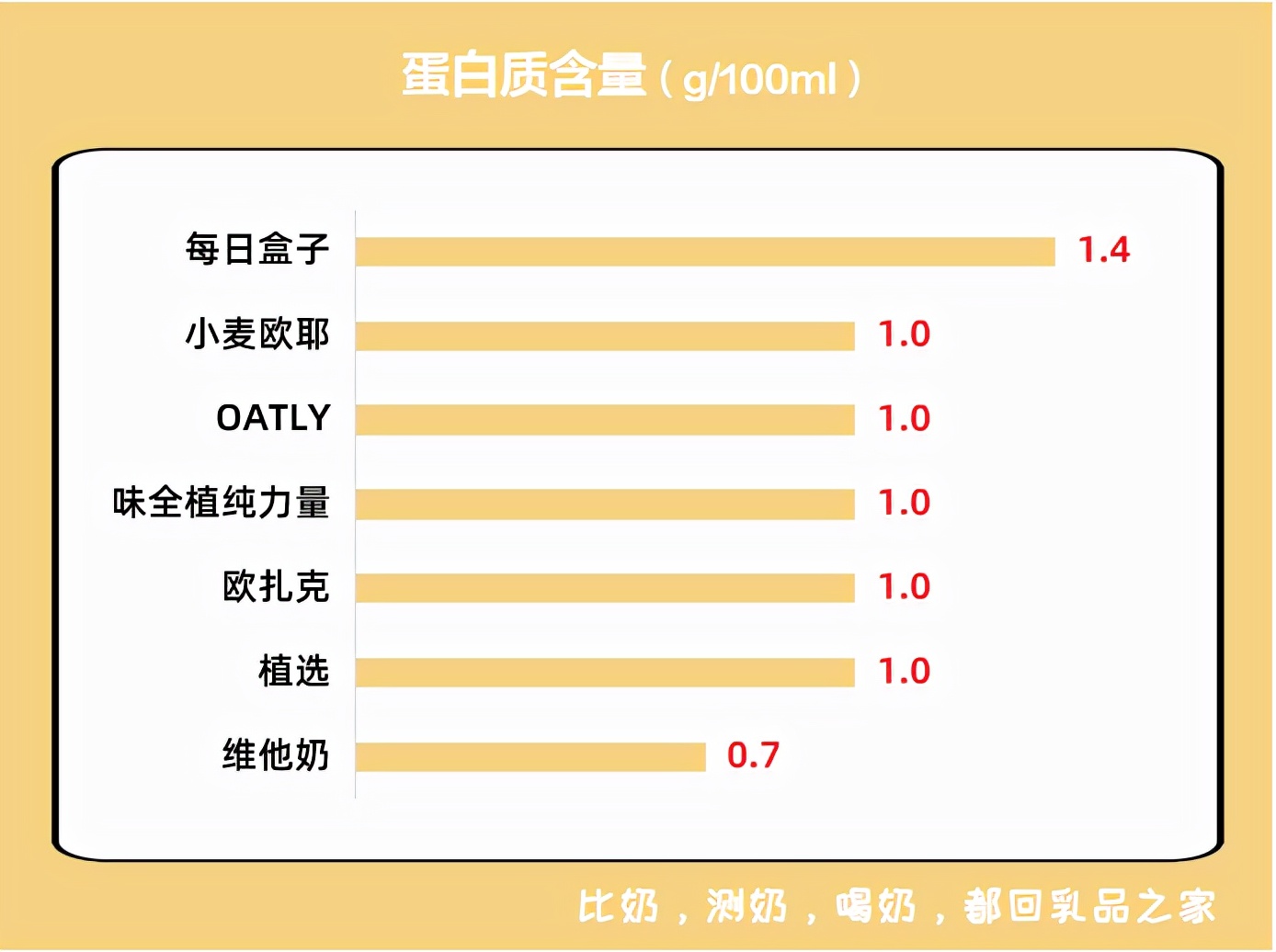 测评欧扎克燕麦牛奶,欧扎克面包测评
