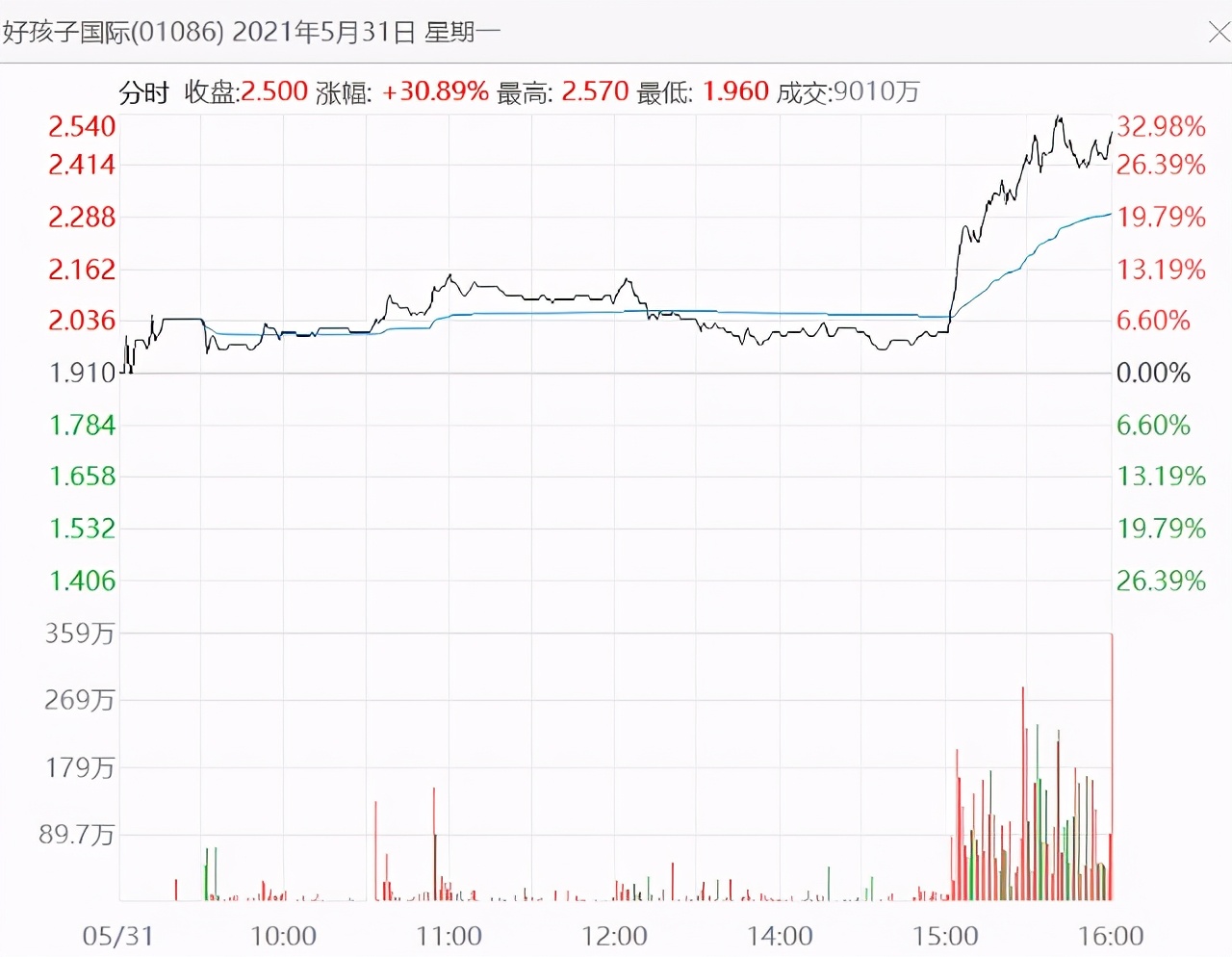 最新值得入手基金,值得买的好基金