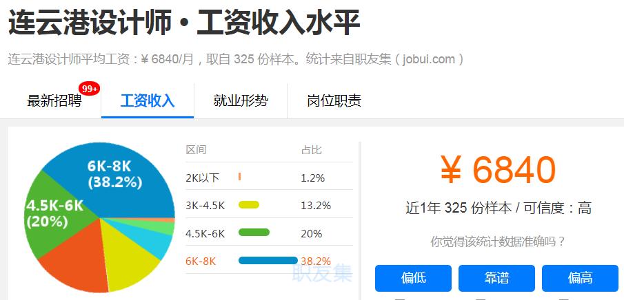 刚曝光！连云港平均工资6700元！最赚钱的职业竟然是…