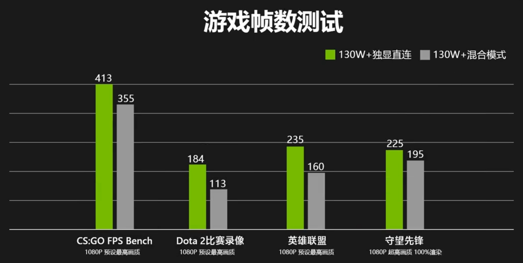 怎么看戴尔g16开启独显直连,戴尔g155511怎么确认开启独显直连