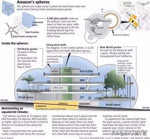 钢结构设计很难吗,圆弧形钢结构设计