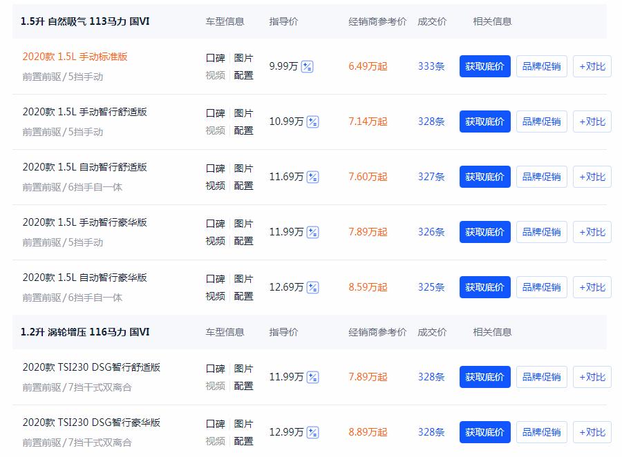 明锐最低降至6.49万，油耗4毛每公里，还看啥朗逸