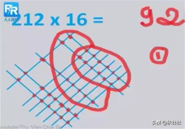 九九乘法口诀不是全世界通用的么,外国没有九九乘法表怎么算乘法