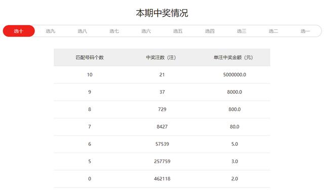 黑龙江快乐8中奖一个亿,福彩快乐八3.68亿派奖