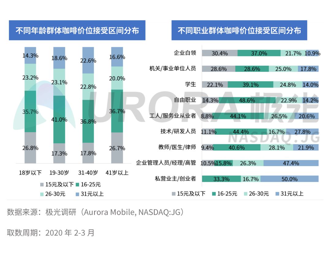 2022中国咖啡消费洞察报告,中国咖啡市场消费洞察报告