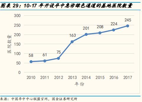 poct检测的发展前景,医疗筛查