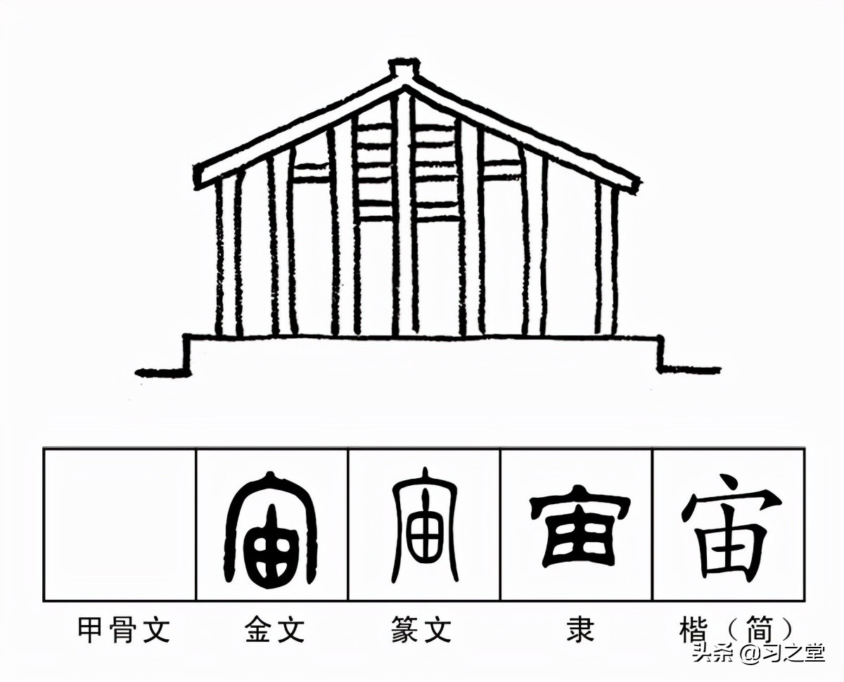 浩瀚和浩渺的区别,宙宇和宇宙是一个意思吗