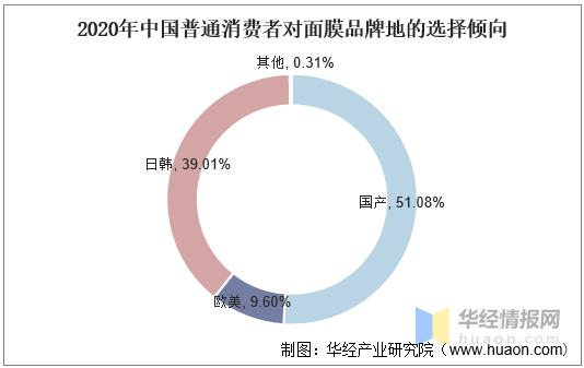 中国面膜市场销量,中国面膜研发现状