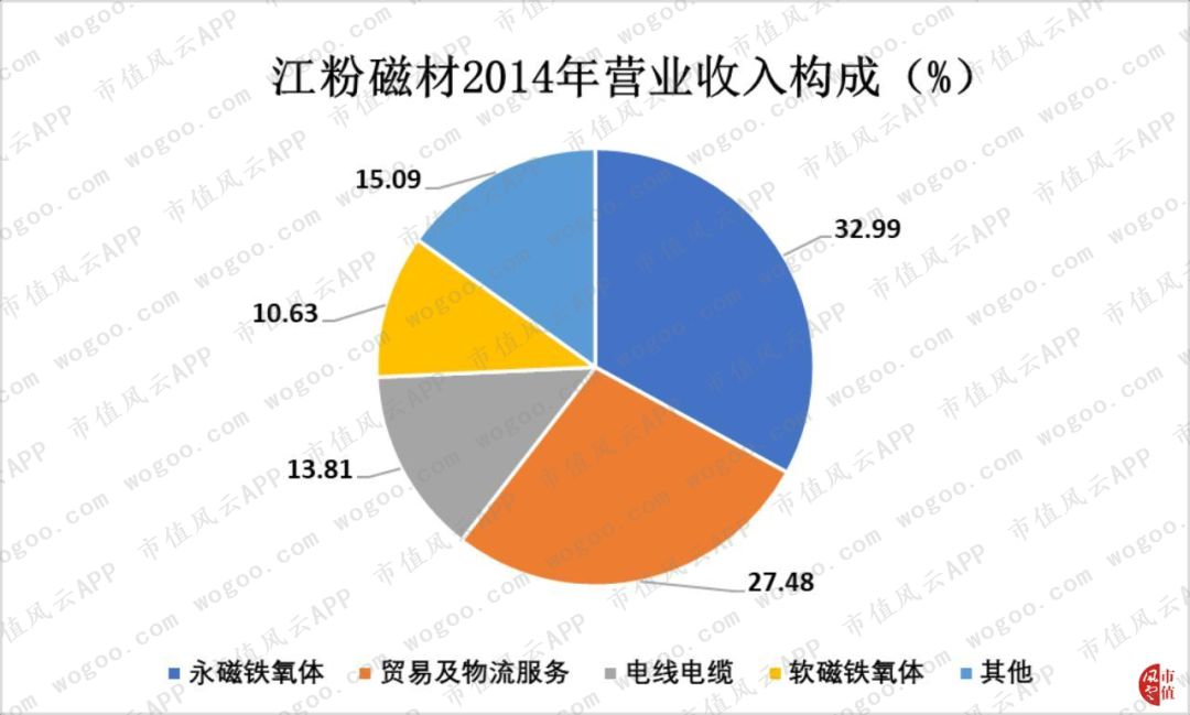 2017年成功借壳，2018年爆雷巨亏：领益智造，19个交易日13个涨停