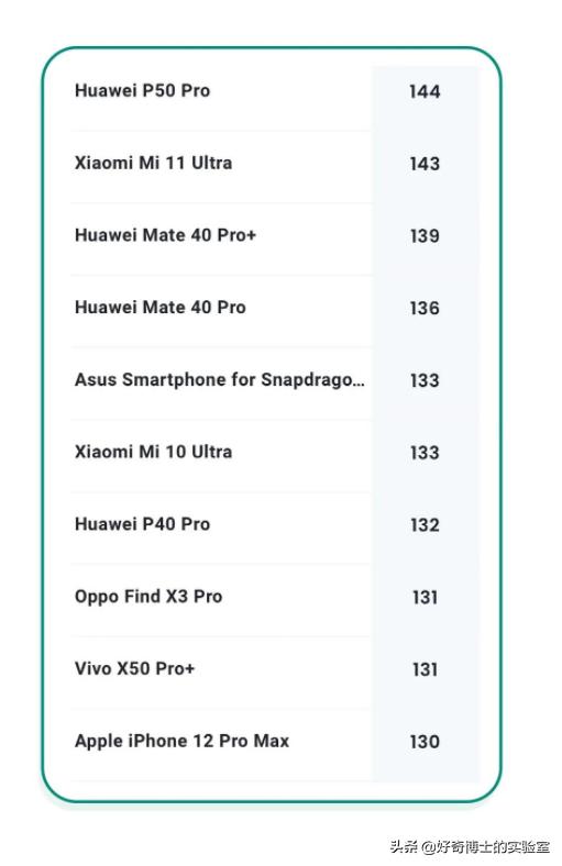 买手机看的重要参数有哪些,买手机都有哪些知识