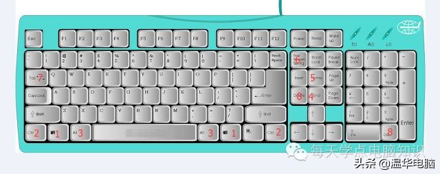 电脑常用快捷键使用大全表,电脑必学的五种快捷键