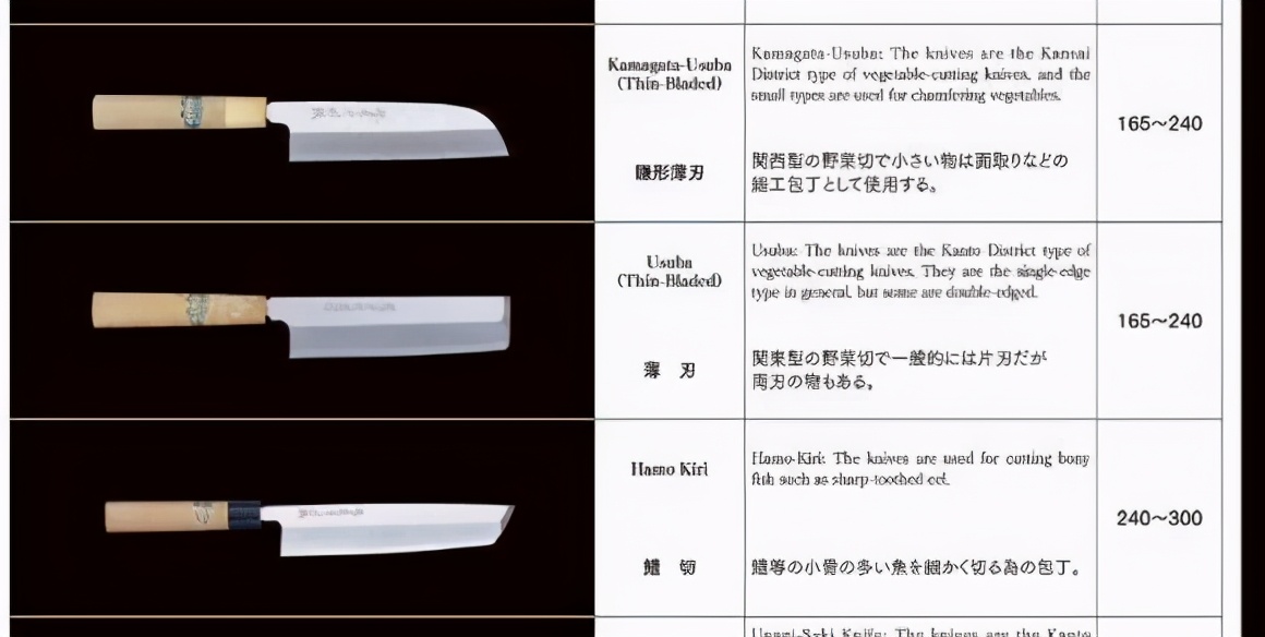 科普菜品视频,科普蔬菜瓜果