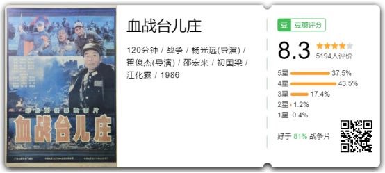 有哪些好看的国庆电影推荐,国庆档有哪些值得看的电影