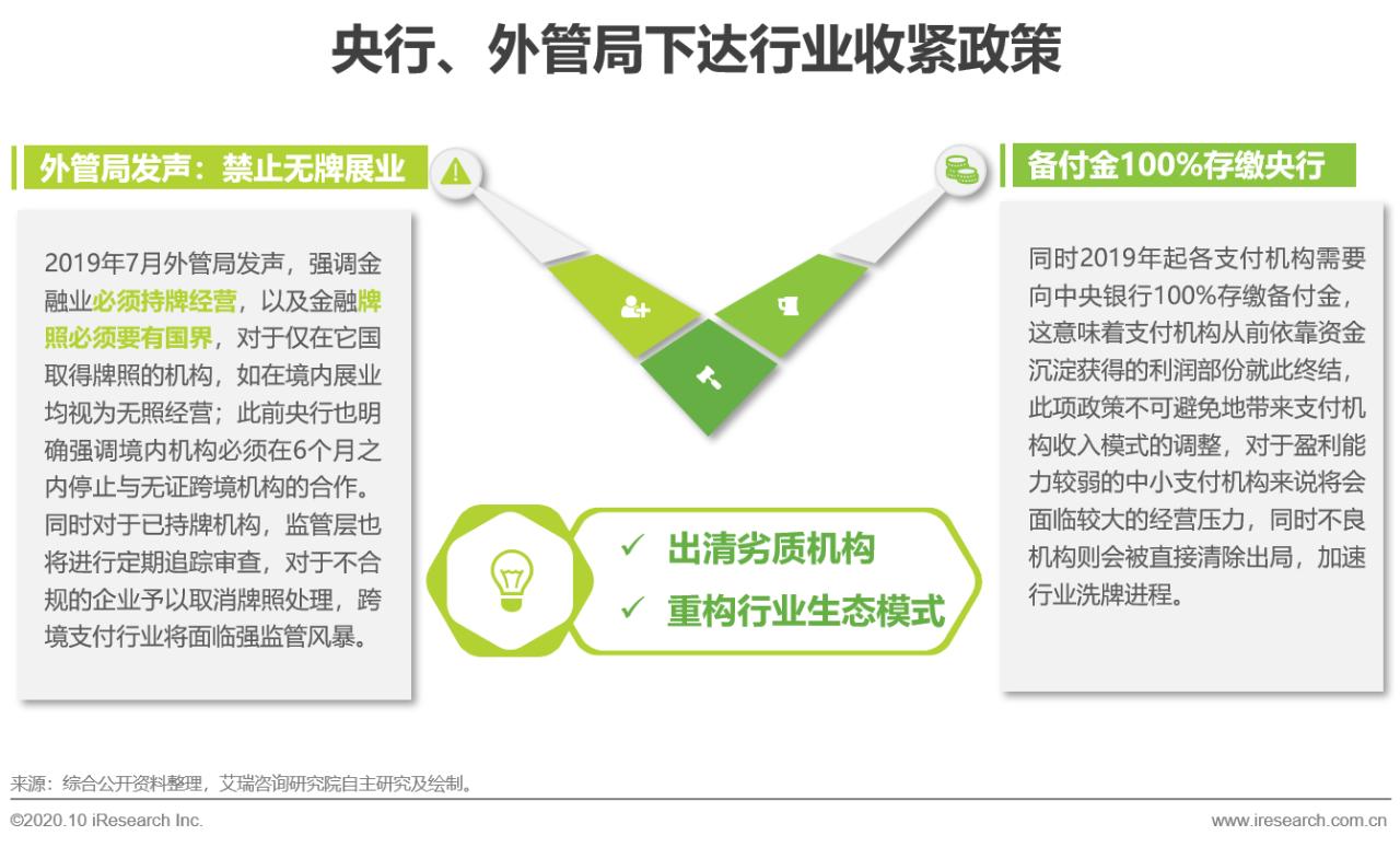 跨境支付的发展现状,跨境支付行业前景和趋势
