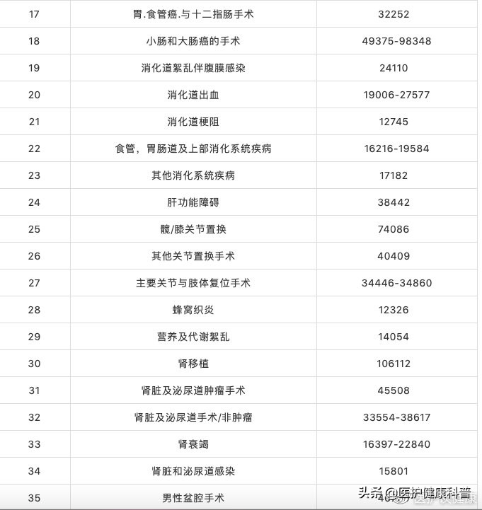 梅奥诊所价格表,美国梅奥诊所真实水平