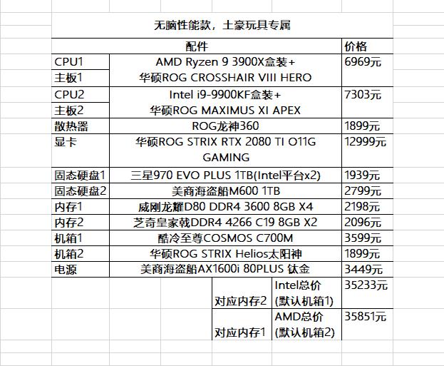 10000元组装一台电脑配置单,组装一台电脑配置清单大全