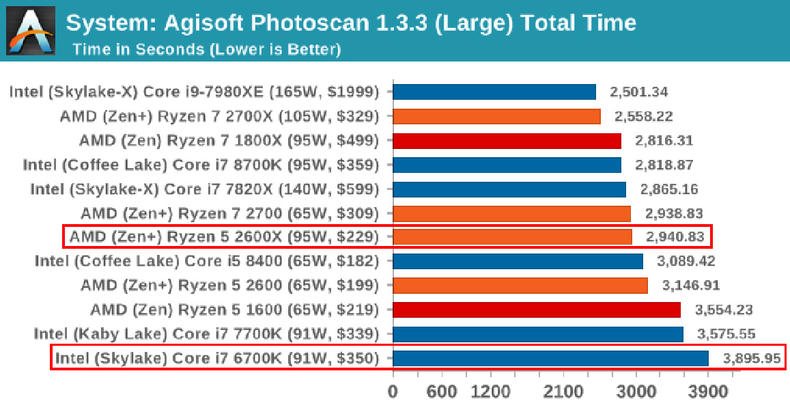 7700k散片和盒装区别,14700k买散片还是盒装