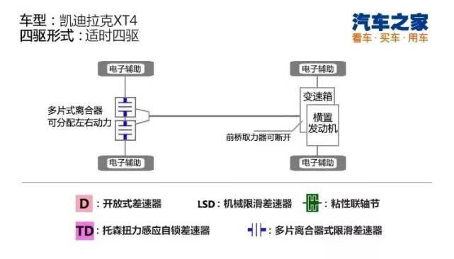 2.0t六缸车型,2.0t的凯迪拉克xt6
