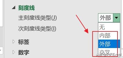 图表中刻度线的使用方法,图表的分类轴和数值轴