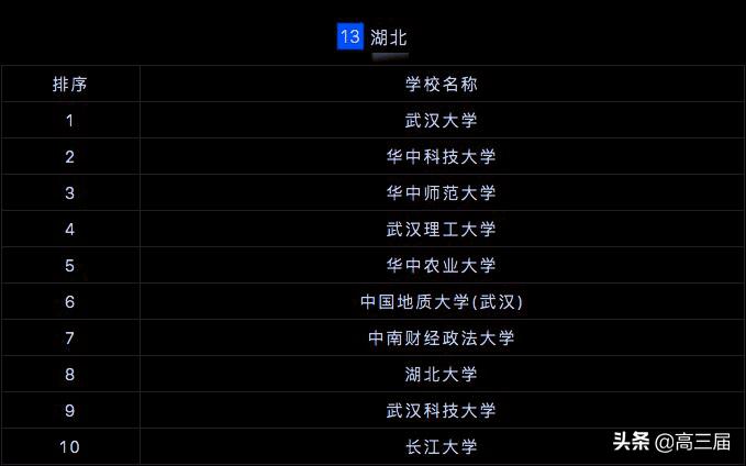 全国研究生院校排行榜2023最新,2023研究生院校全国500排名总表
