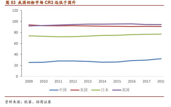 婴幼儿配方奶粉市场占有率排行,婴幼儿配方奶粉行业深度报告