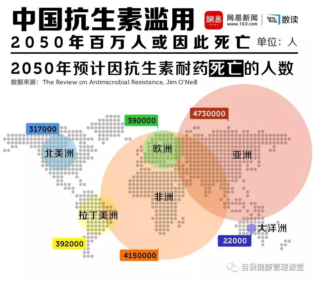 抗生素一年用几次算频繁,抗生素一次用不完