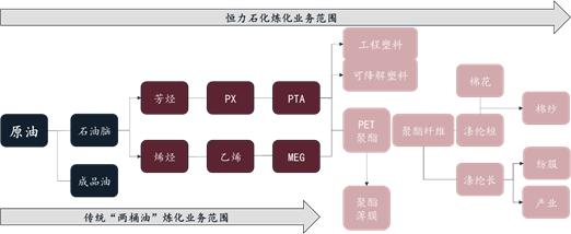 恒力石化深度分析雪球,恒力石化的投资战略分析