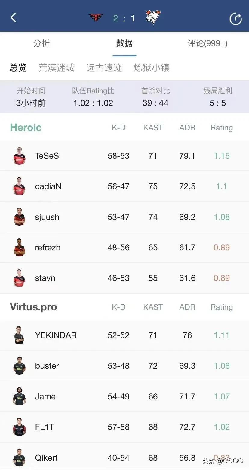 斯德哥尔摩major是什么比赛,斯德哥尔摩major是什么