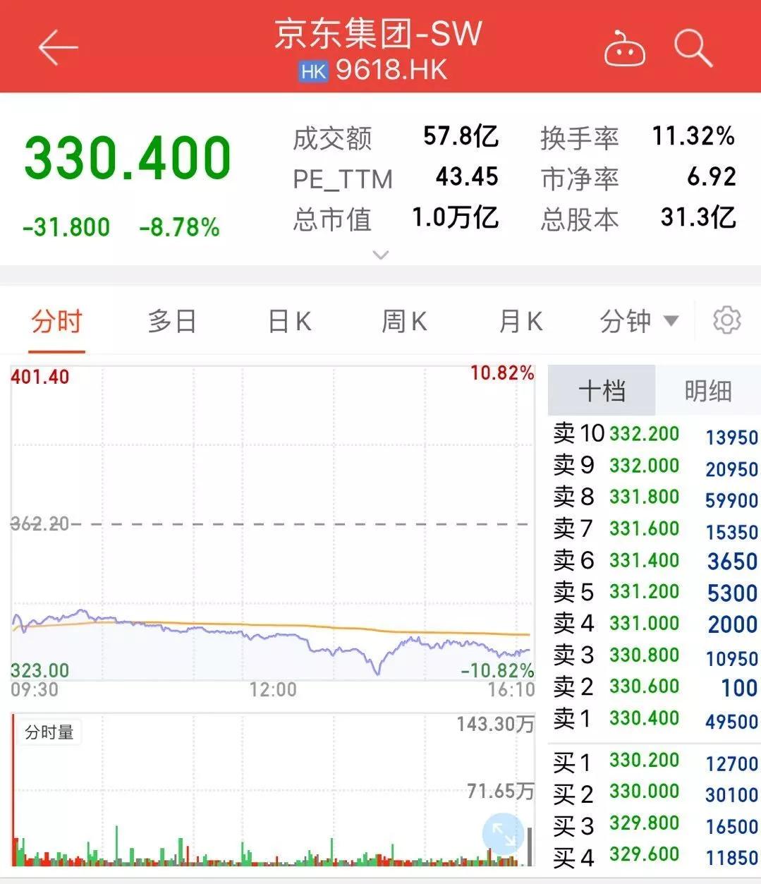网购同样商品为什么价格不同,两个账户有不同价格