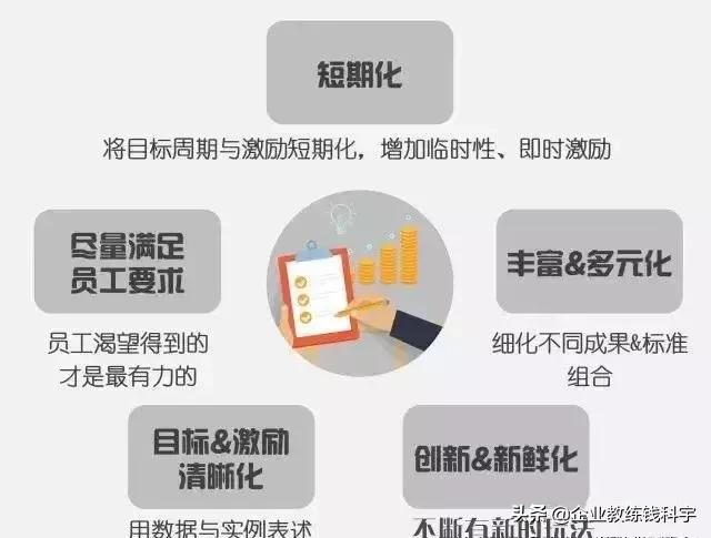 成功者和失败者的共同点,成功人与失败者的差距