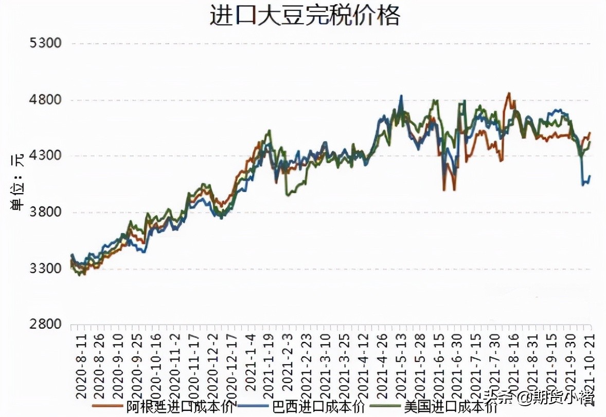 大豆竞拍利好豆粕,大豆拍卖火爆视频
