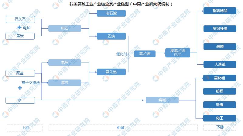 氯碱工业2023,氯碱工业报告