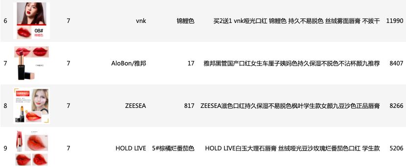 直男必备的100种口红,教直男口红如何挑选