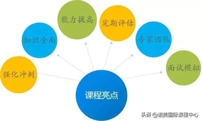 诺美国际学校什么课程,诺美国际课程中心浦东校区