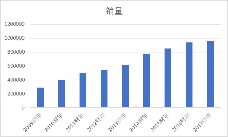 敏华控股股价实情,敏华控股下跌原因